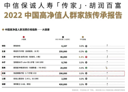 干细胞与免疫细胞联手：先清理、再修复，实现身体长治久安，健康永驻